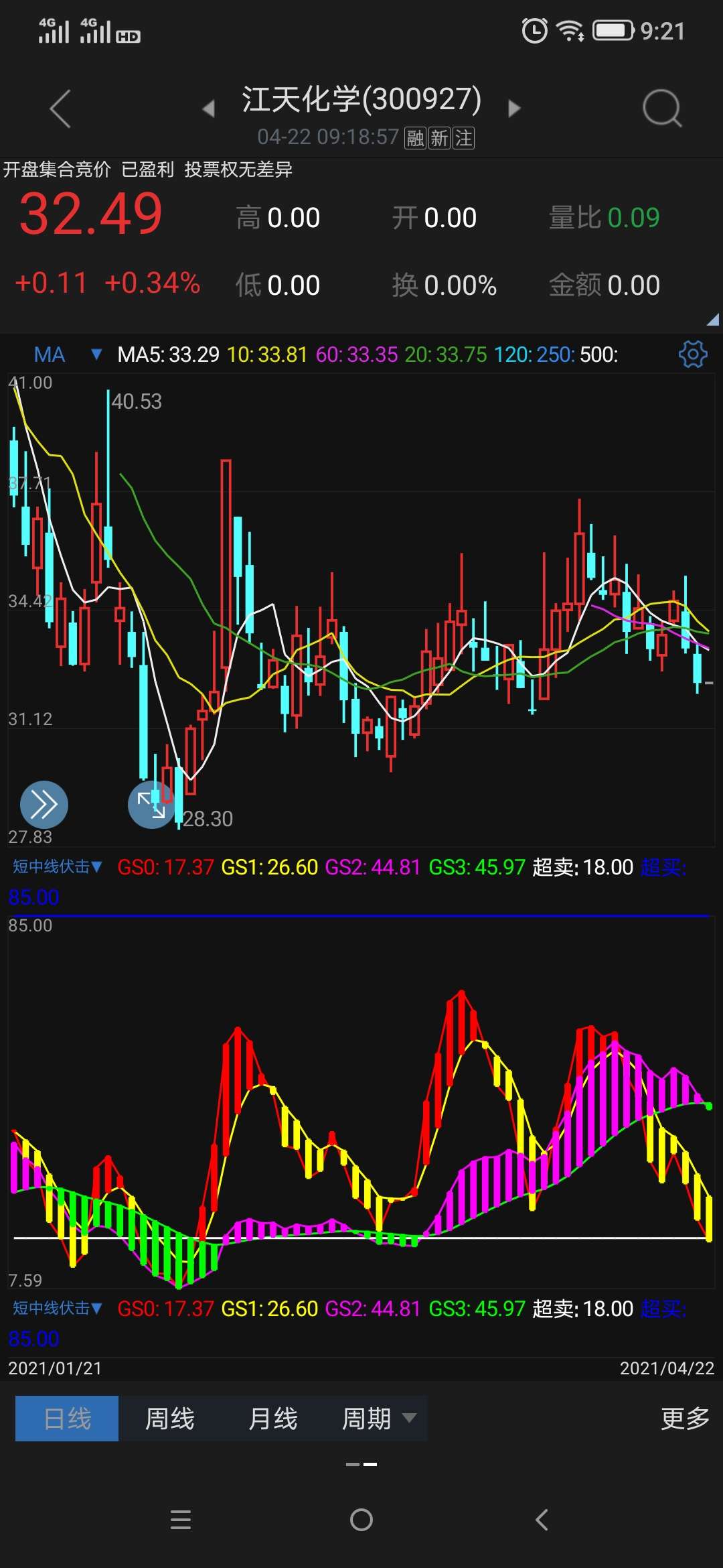 开炮_江天化学(300927)股吧_东方财富网股吧