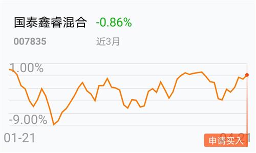 非常欣赏此基金,慢慢加仓_国泰鑫睿混合(of007835)股吧_东方财富网