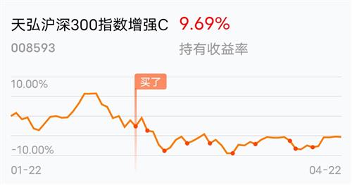 [基金行情走勢圖]_天弘滬深300指數增強c(of008593)股吧_東方財富網