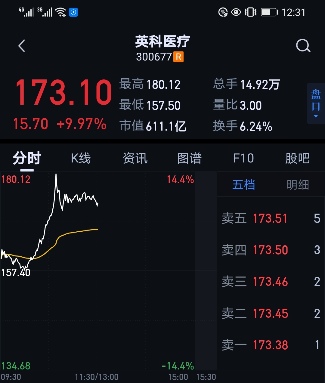 中红医疗(300981)股吧_东方财富网股吧