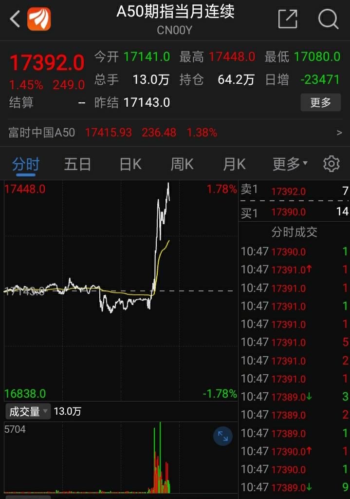 上证指数吧 正文编地开花                            老师605055这