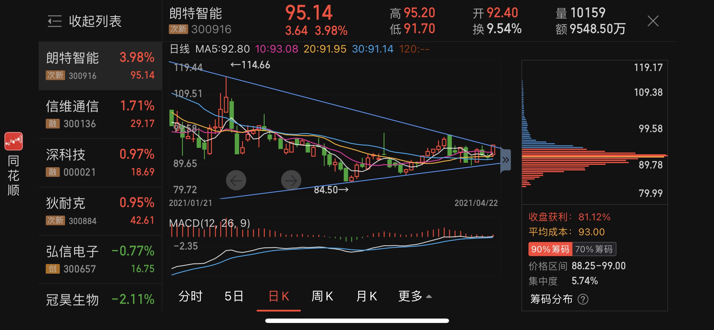 这图形,突破了_朗特智能(300916)股吧_东方财富网股吧