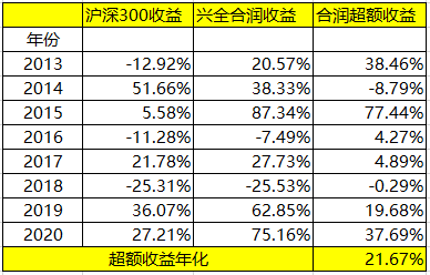 个人管理基金哪家好些（个人基金管理软件免费版） 个人管理基金哪家好些（个人基金管理软件免费版）《个人基金管理app》 基金动态