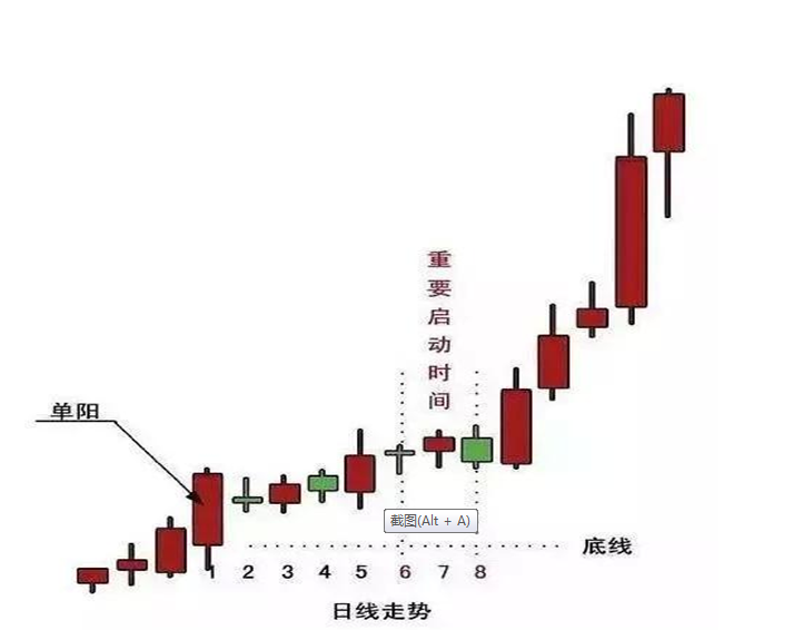 单阳不破失败的图片图片