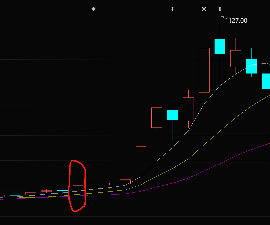 之江 这么典型的仙人指路k线 周一开盘最后的机会