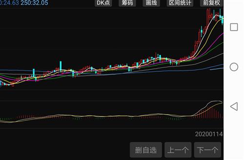 假阴线洗盘后期必有新高微笑