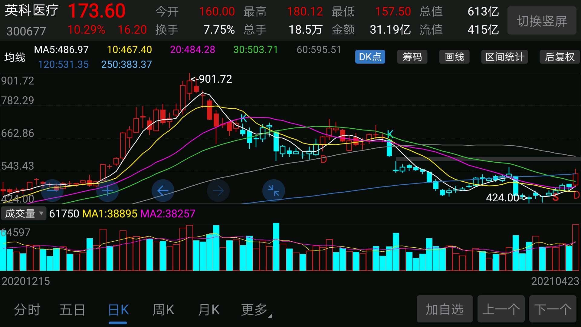 中红医疗(300981)股吧_东方财富网股吧