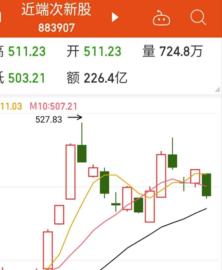 理性讨论:金发拉比复牌后是死是活_财富号评论(cfhpl)股吧_东方财富网