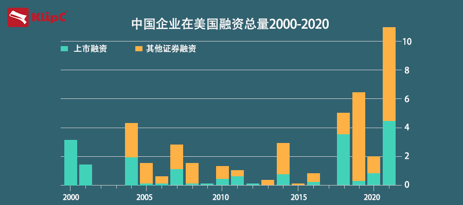 2021单位gdp(3)