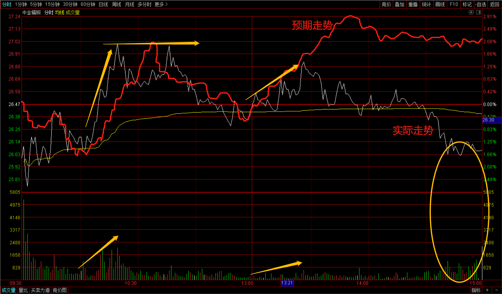 不懂,今天之后我尽量不说话了_中金辐照(300962)股吧_东方财富网股吧
