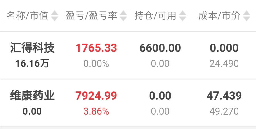 维康药业(300878)股吧_东方财富网股吧