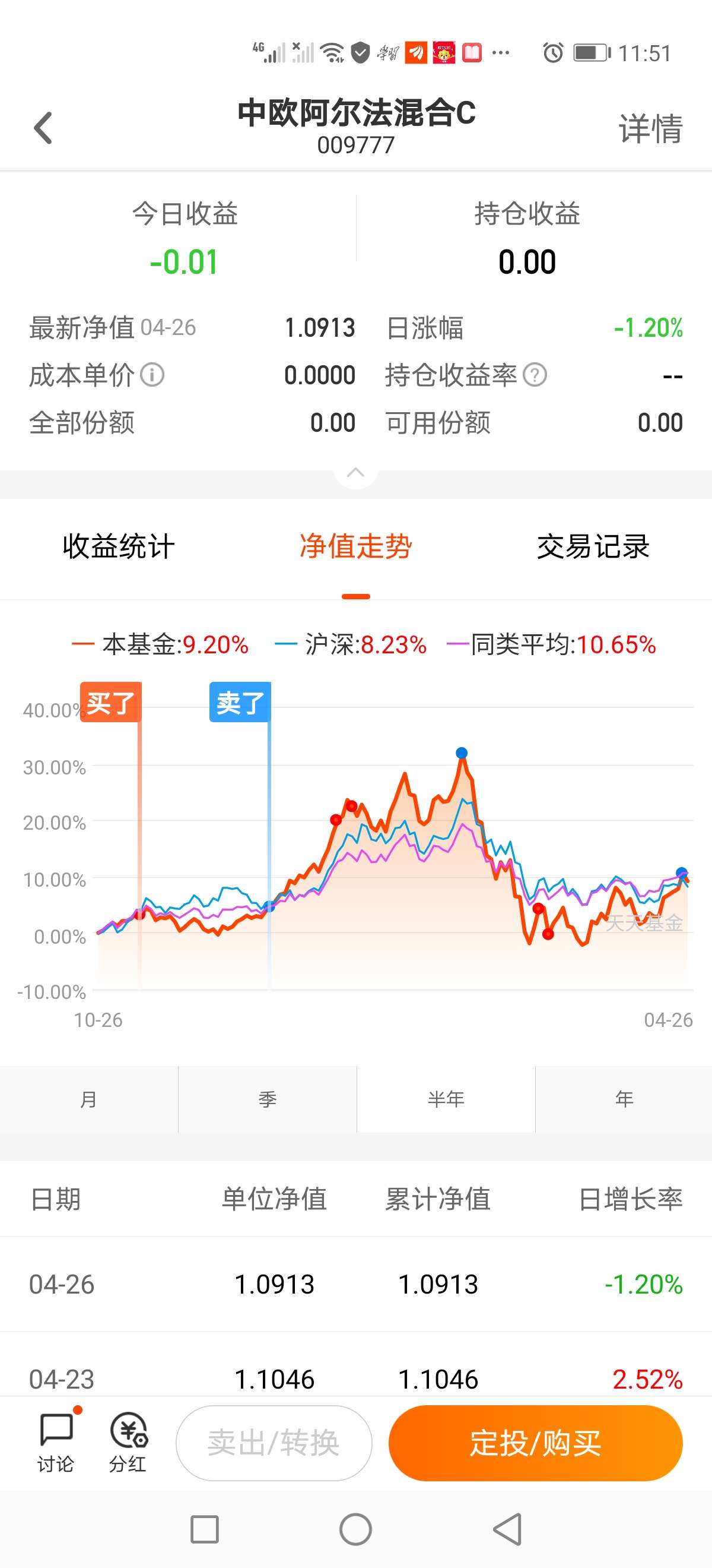 想回个本咋这么难_中欧阿尔法混合c(of009777)股吧_东方财富网股吧