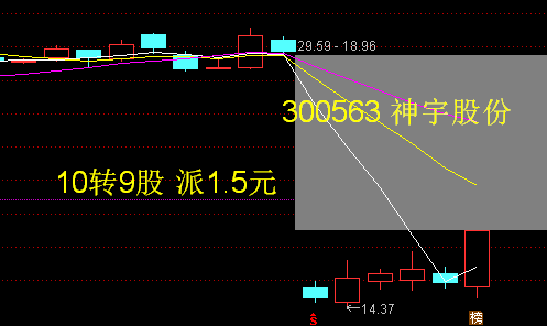 605369拱东医疗高送转渐成热点