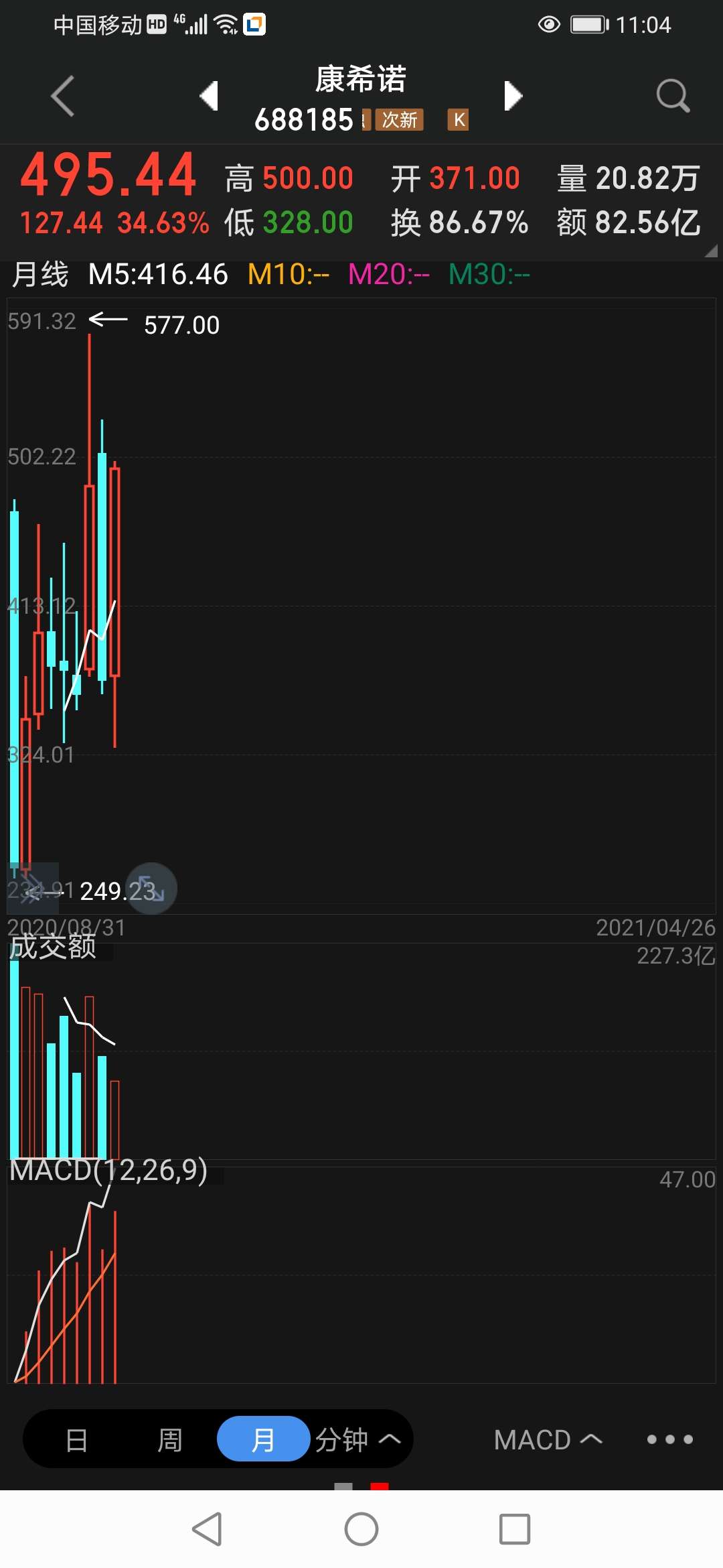 康希诺-u(688185)股吧_东方财富网股吧