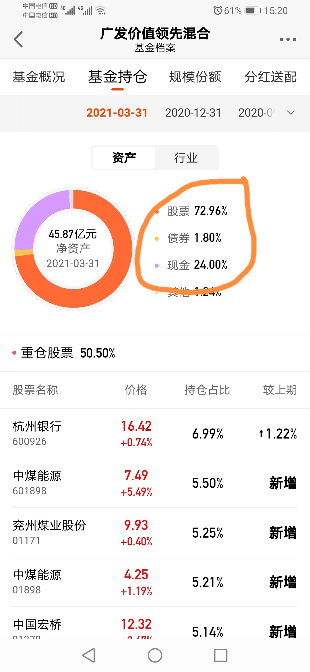 广发价值领先混合a(of008099)股吧_东方财富网股吧