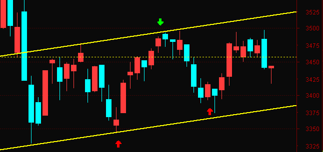 捉住一只涨停板