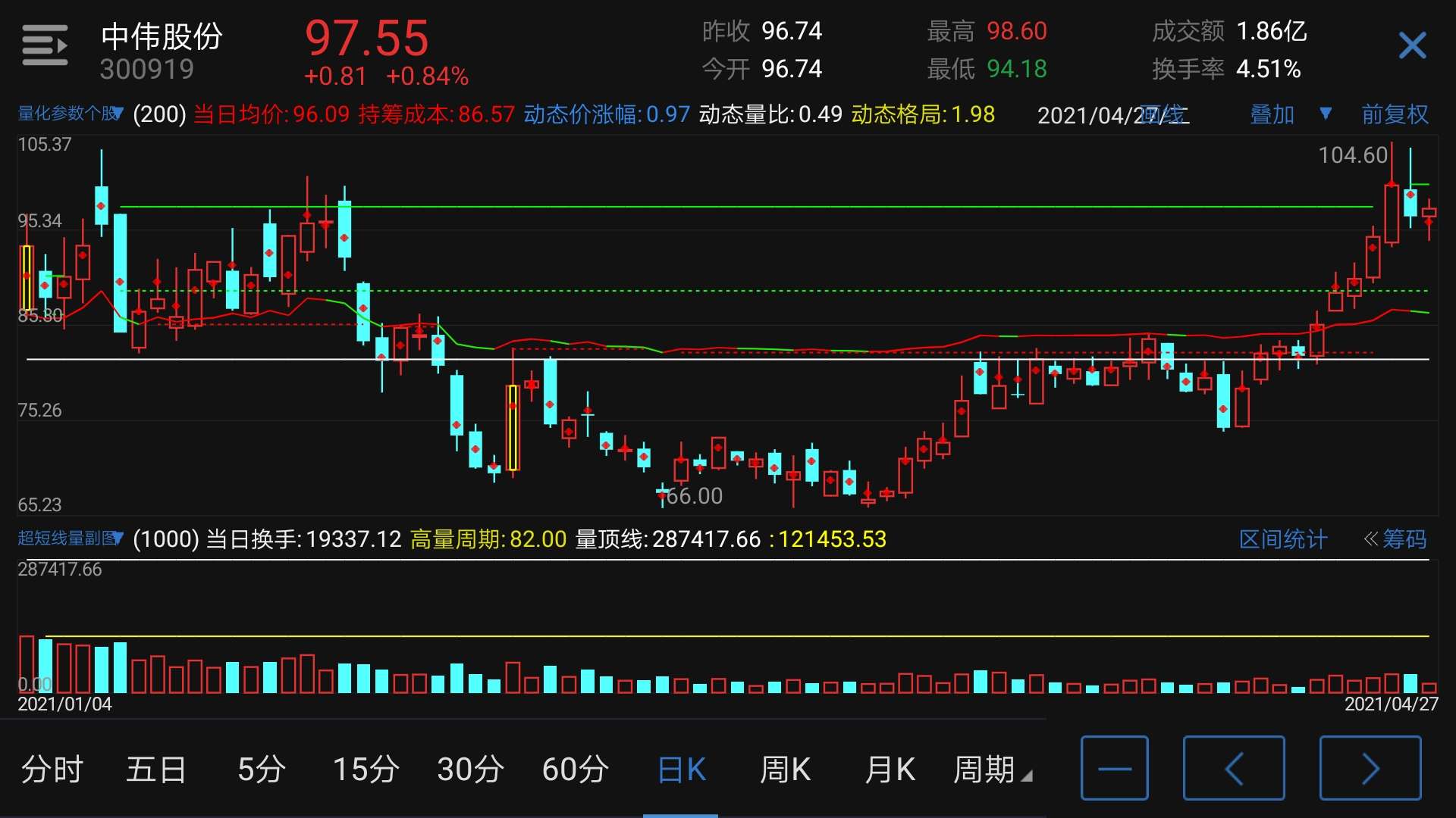 哈哈哈哈!_中伟股份(300919)股吧_东方财富网股吧