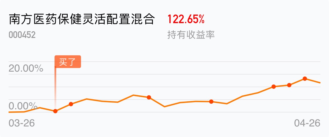 这个收益率可还行_南方医药保健灵活配置混合(of000452)股吧_东方财富