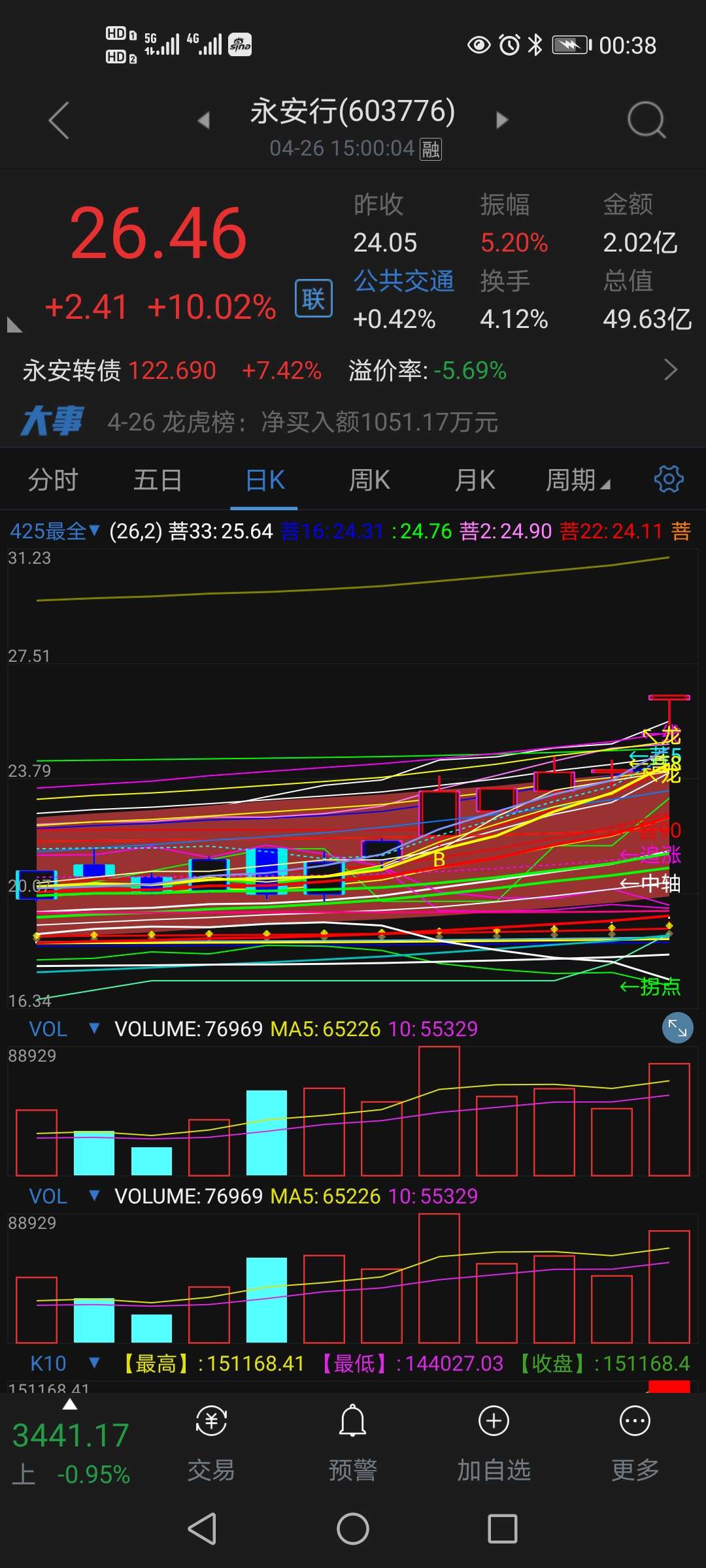 002997瑞格模具603776永安行688699明微电子哈如果说全站在