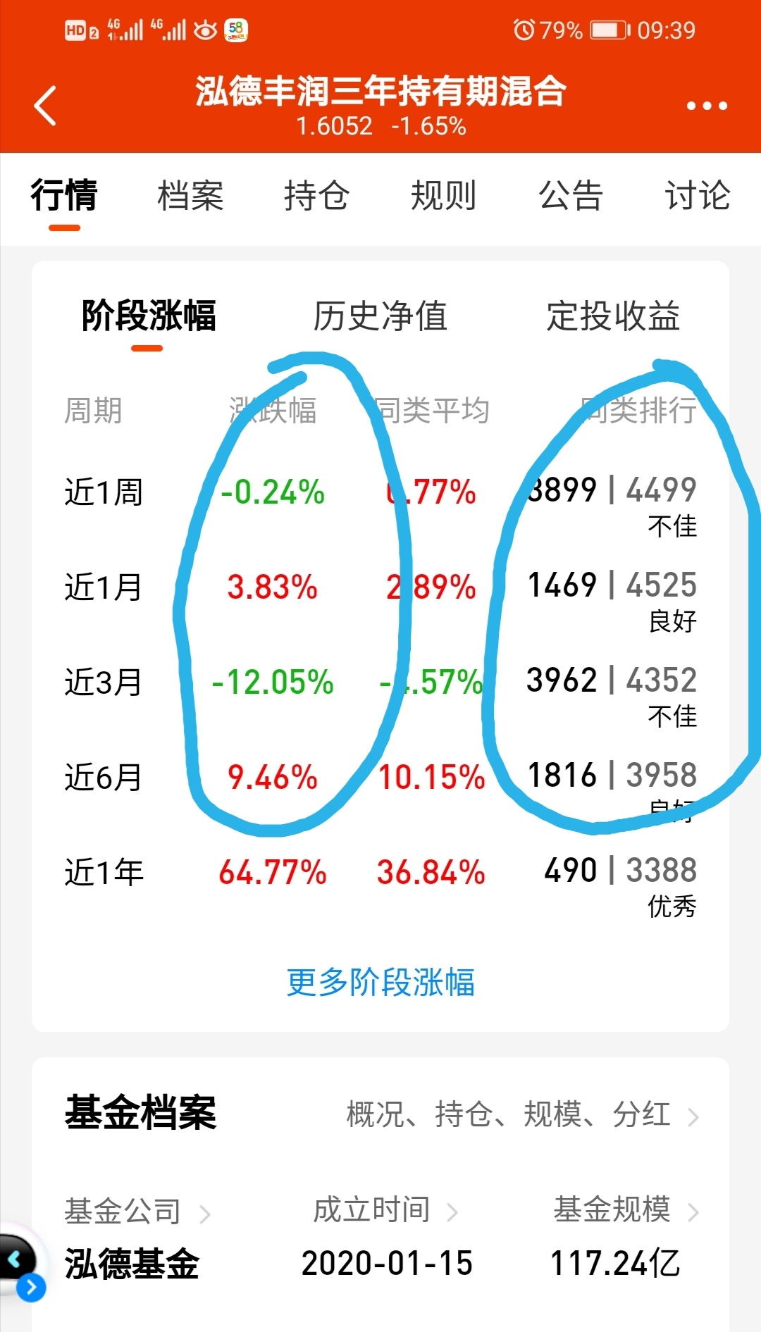 有点差_泓德丰润三年持有期混合(of008545)股吧_东方财富网股吧