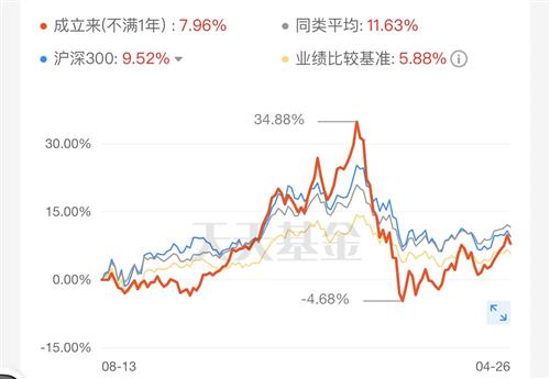 银华富利精选混合(of009542)股吧_东方财富网股吧