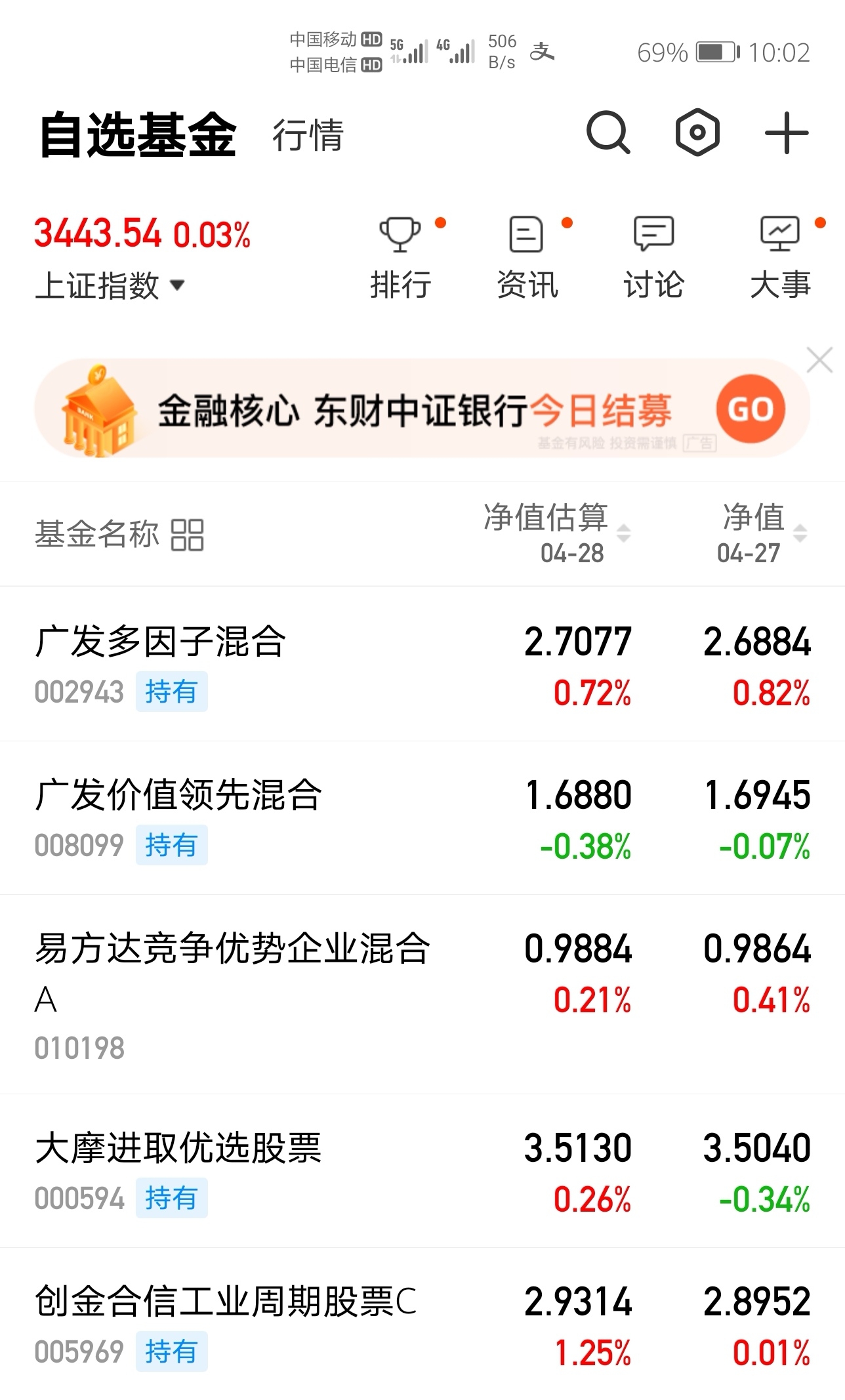 前期涨了太多了_广发价值领先混合a(of008099)股吧_东方财富网股吧