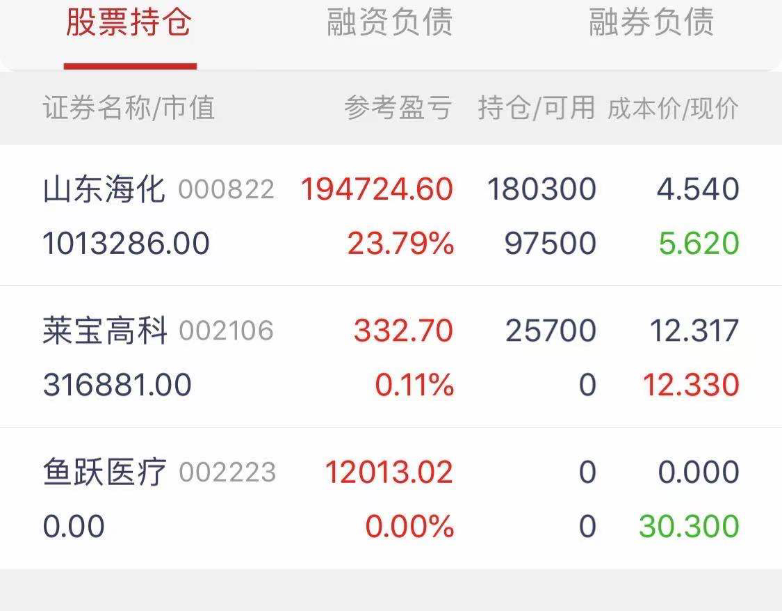 据说烂板出妖股,鄂尔多斯不行了,清仓,进这里看看吧,加油_山东海化