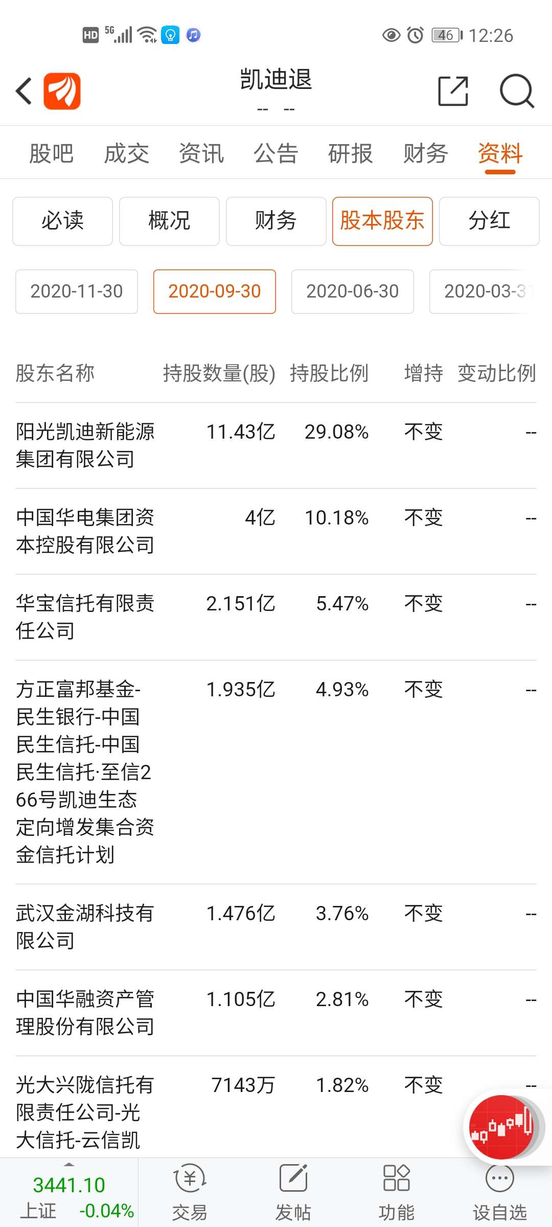 凯迪退凯迪生态环境科技股份有限公司管理人关于重整期间继续营业的