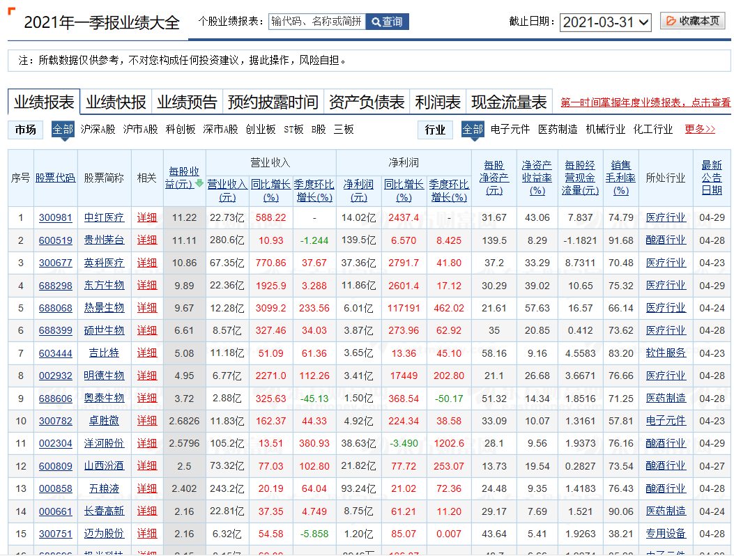 中红医疗(300981)公告正文 _ 数据中心 _ 东方财富网