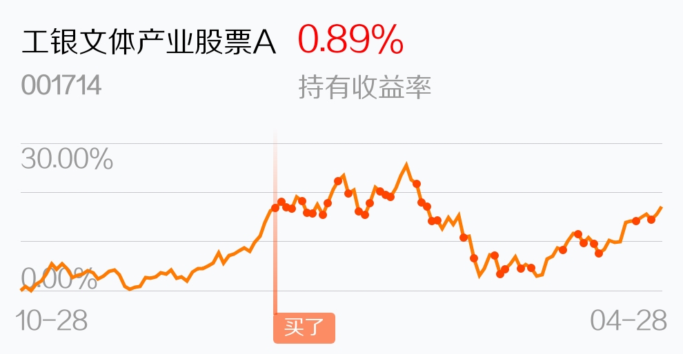 工银文体产业股票a(of001714)股吧_东方财富网股吧
