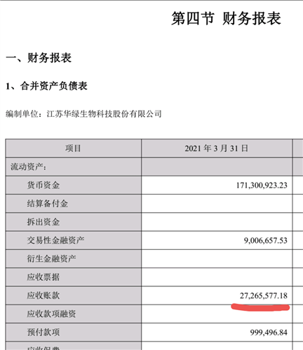 有2700多万呢……_华绿生物(300970)股吧_东方财富网股吧