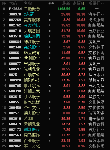 看懂了今天尾盘抢筹的走势没_东箭科技(300978)股吧_东方财富网股吧