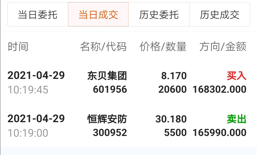 搞不赢撤了_恒辉安防(300952)股吧_东方财富网股吧