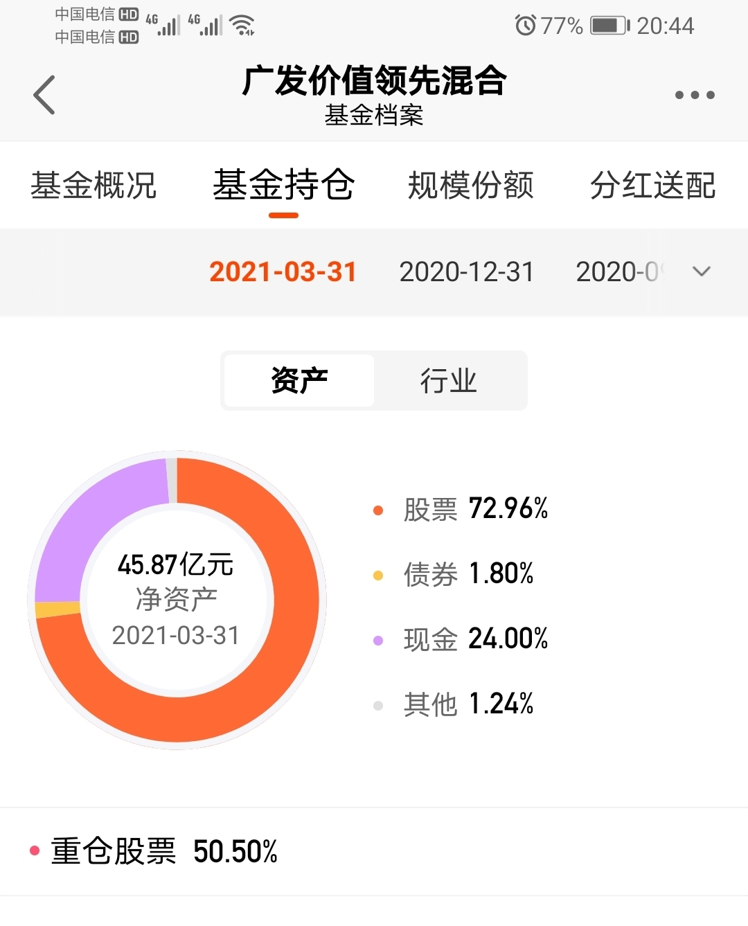 广发价值领先混合a(of008099)股吧_东方财富网股吧