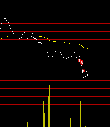 我开始砸盘了_海融科技(300915)股吧_东方财富网股吧