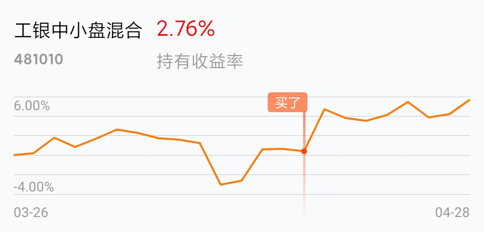 基金净值查询481010（工银481010基金净值查询） 基金净值查询481010（工银481010基金净值查询）《工银481001基金30号基金净值》 基金动态
