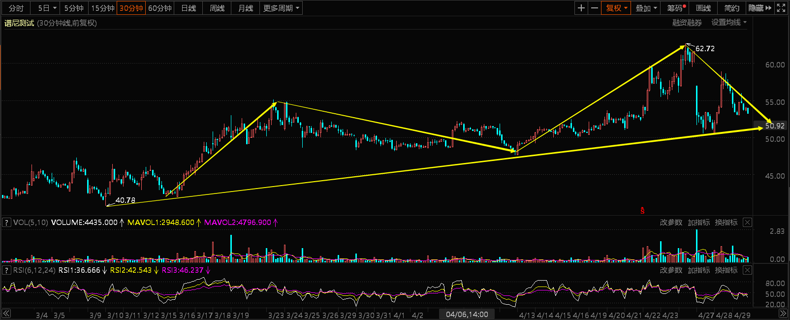 300887 谱尼测试 短线技术分析