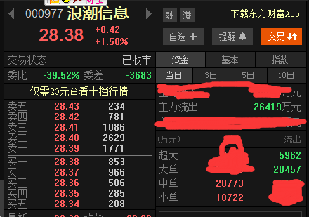 今天盤面走勢分析_浪潮信息(000977)股吧_東方財富網股吧