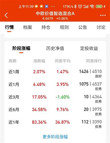 可以的[赞]希望规模不要飚太狠_中欧价值智选混合a(of166019)股吧