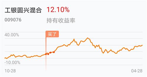 [基金行情走势图]_工银圆兴混合(of009076)股吧_东方财富网股吧