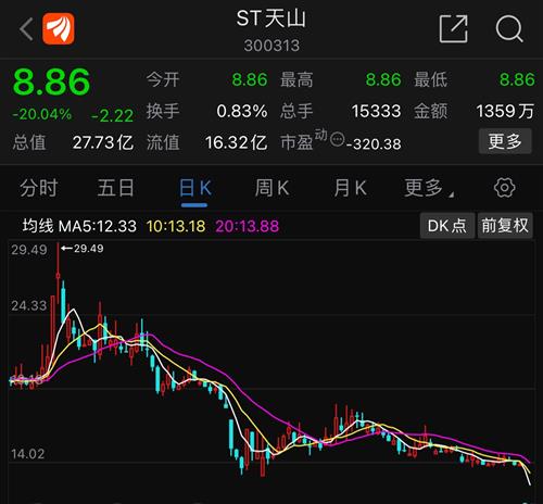 如果天山水泥st那么市场上有2个st天山投资者买错了怎么索赔