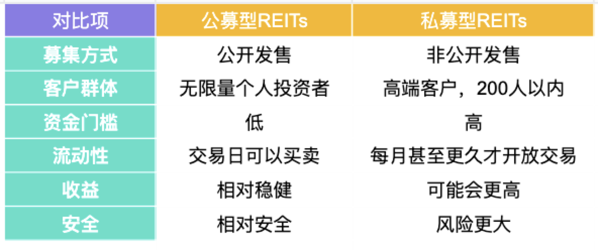 从顺丰房托了解下什么是reits