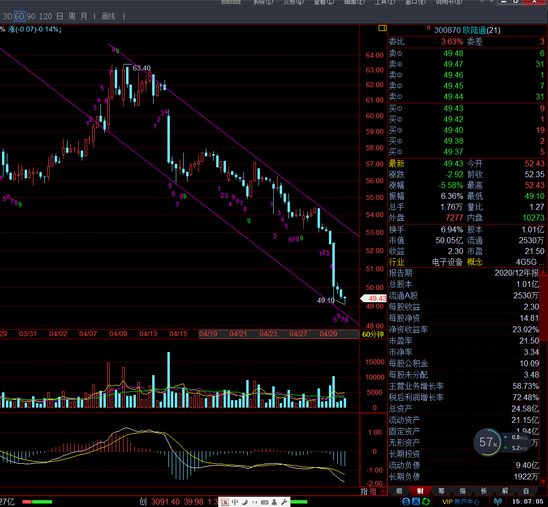 否极泰来_欧陆通(300870)股吧_东方财富网股吧