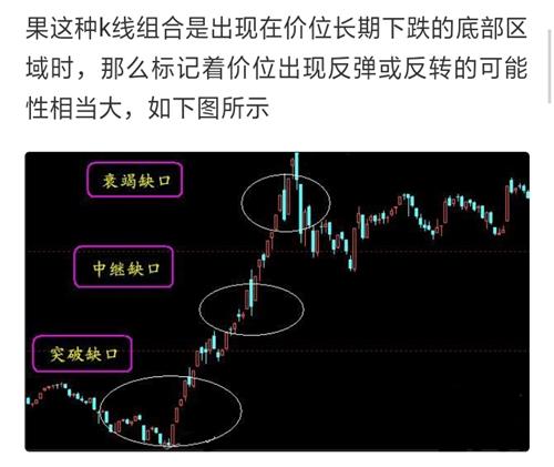 k線戰法之向上突破缺口買入形態贛鋒鋰業技術分析只供參考不代表買賣