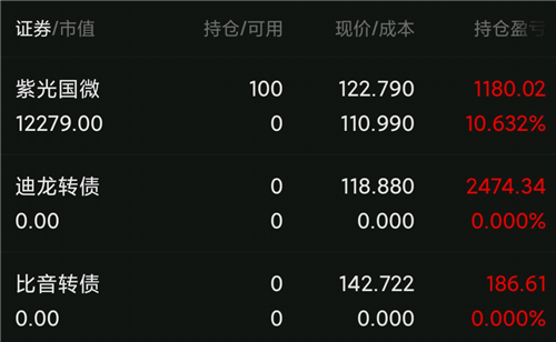 [想一下][想一下][想一下]迪龙你真吓我一跳_迪龙转债(128033)股吧