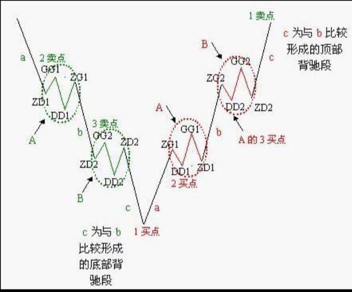 从天涯"喜数女"到"缠中说禅"微博;又从《基金分