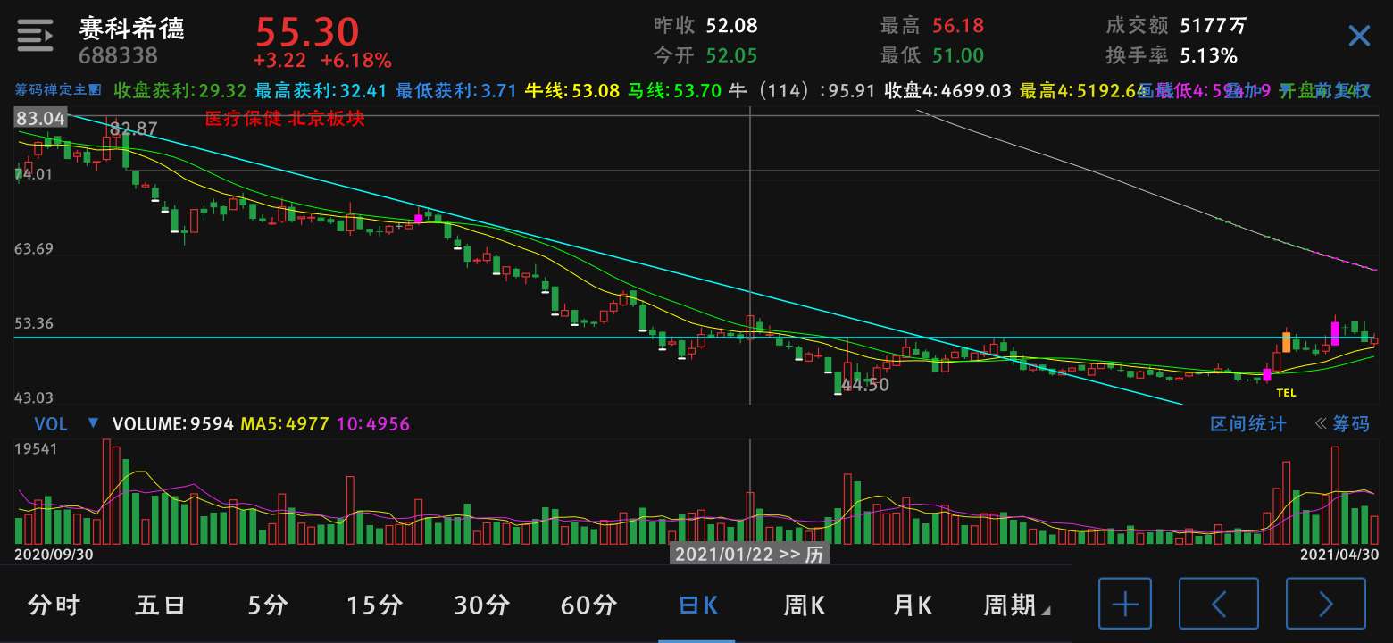 赛科希德(688338)股吧_赛科希德怎么样_分析讨论社区—东方财富网