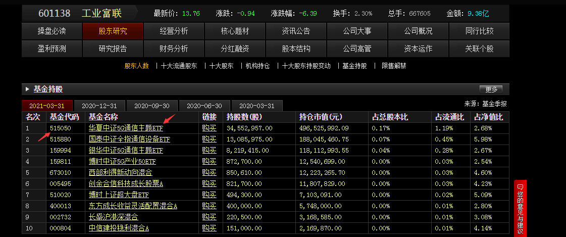 工業富聯(601138)股吧_東方財富網股吧