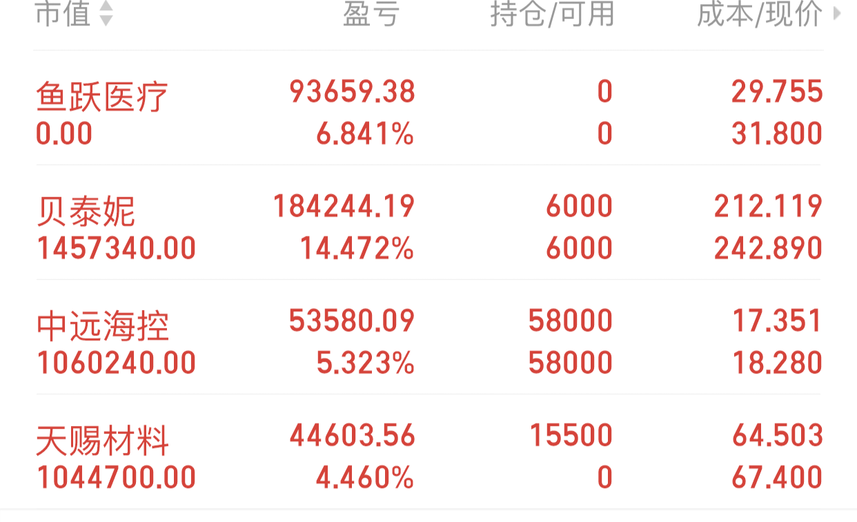 交易本身是一个长期的过程,在这条道路上,我们需要