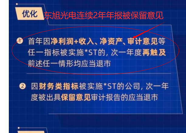 東旭光電連續2年年報被出具保留意見極有可能直接退市